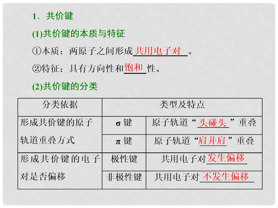 高考化学一轮复习 第十一章 物质结构与性质 第一板块 1.2 分子结构与性质课件_第4页