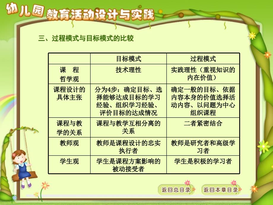 幼儿园教育活动的模式.ppt_第3页