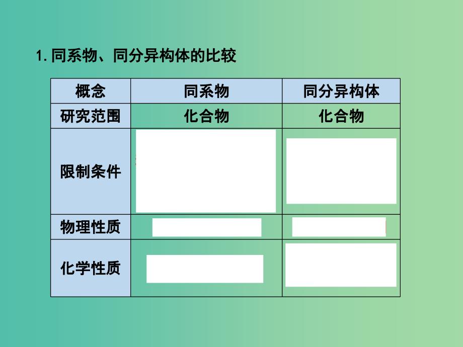 高考化学一轮复习 9.2考点强化 同系物 同分异构体课件 (2).ppt_第3页