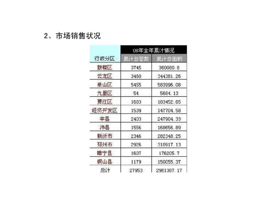 和联胜地产徐州开元四季总结暨整合推广方案_第5页