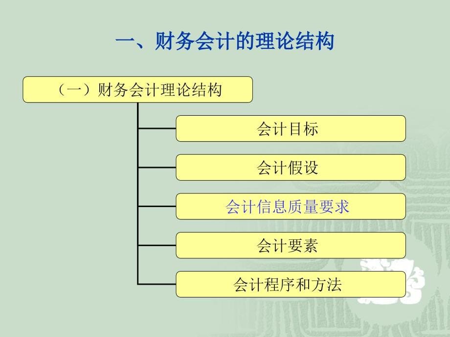 会计专业中级财务会计超全讲_第5页