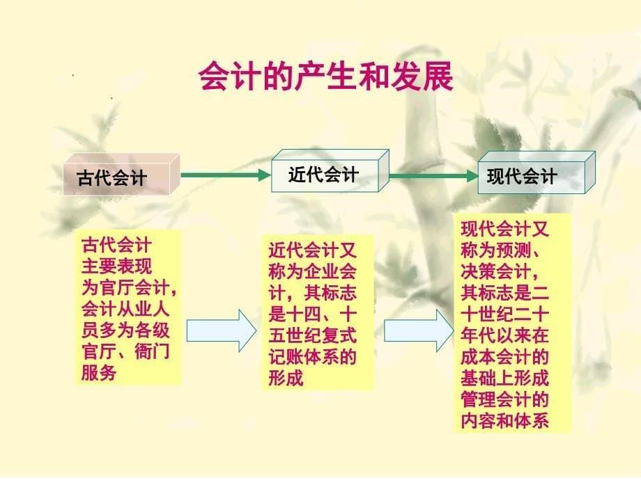 第1章会计基础知识_第5页