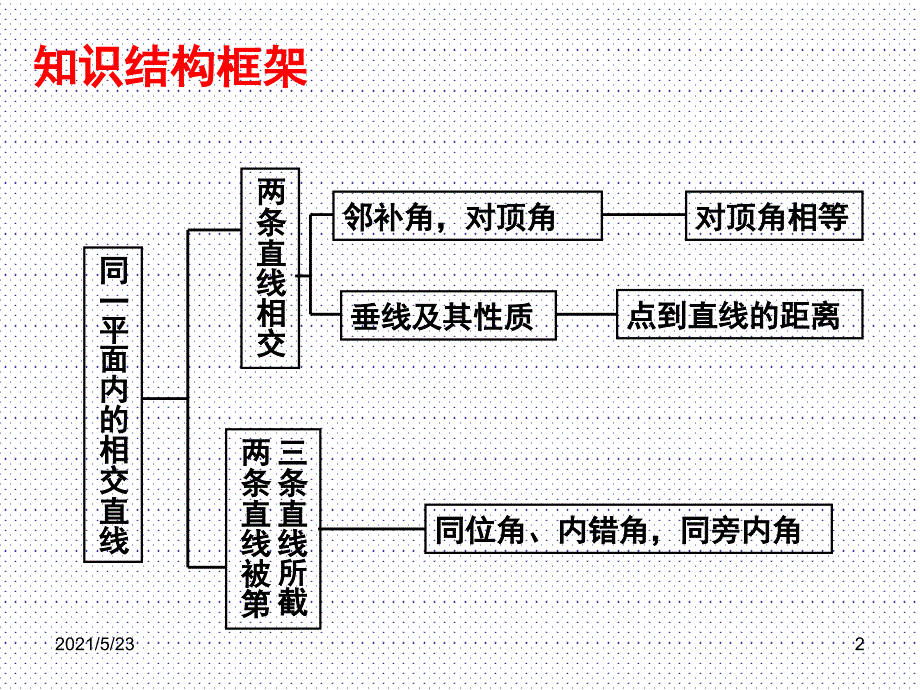 &#167;5.1-4相交线复习_第2页