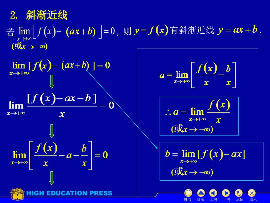 D311函数的图形与曲率_第4页