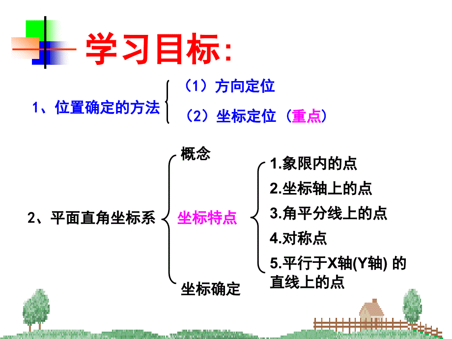 《位置与坐标》复习_第2页