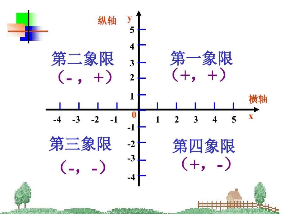 《位置与坐标》复习_第5页