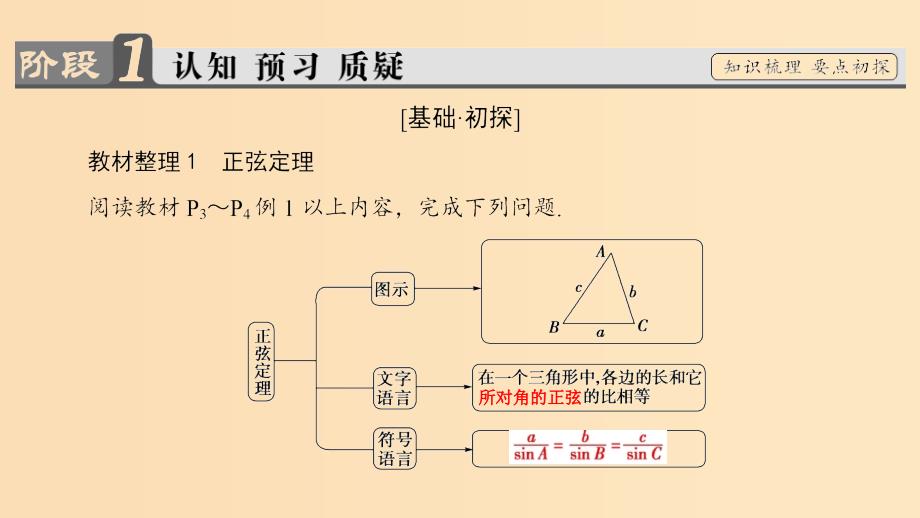 2018版高中数学 第1章 解三角形 1.1.1 正弦定理课件 新人教B版必修5.ppt_第3页