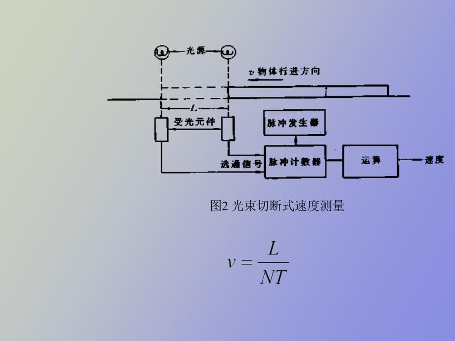 陀螺仪工作原理_第5页