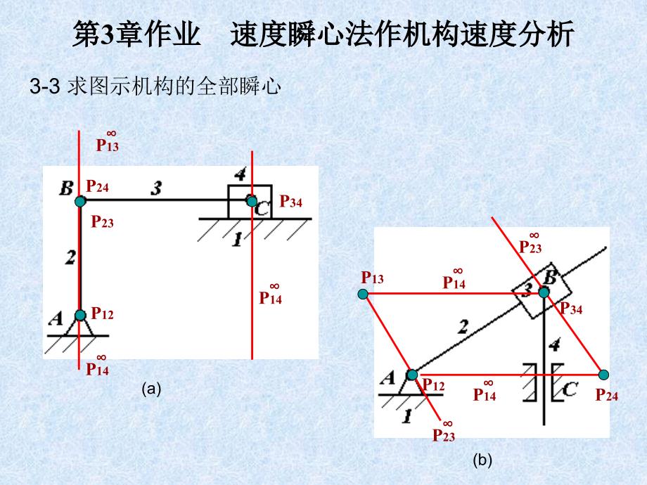 速度瞬心法作机构速度分析_第1页