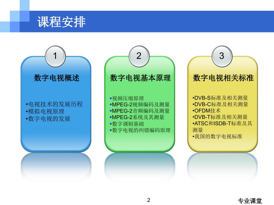 数字电视原理与应用骄阳书苑_第2页