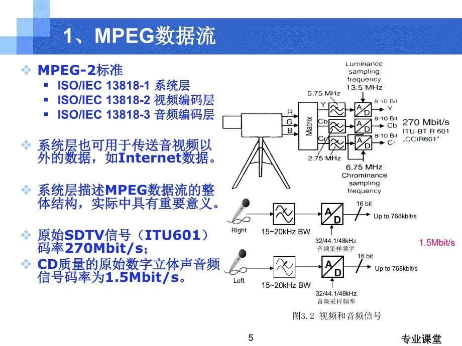 数字电视原理与应用骄阳书苑_第5页