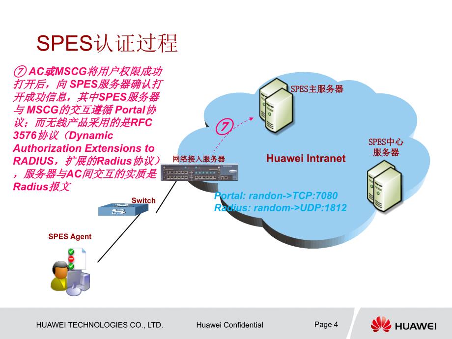 huaweSPES认证过程.ppt_第4页