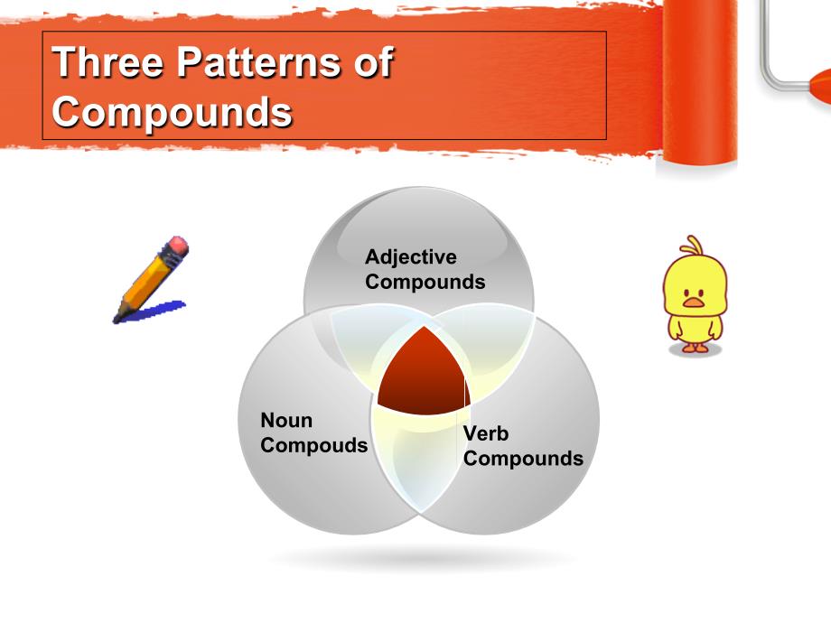 语言学-TypesofWordat.ppt_第4页