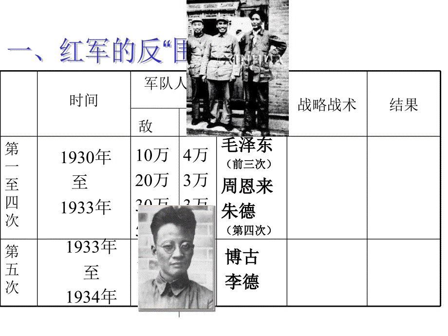 第13课红军不怕征难000001_第3页