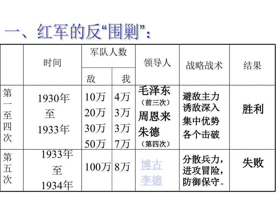 第13课红军不怕征难000001_第4页