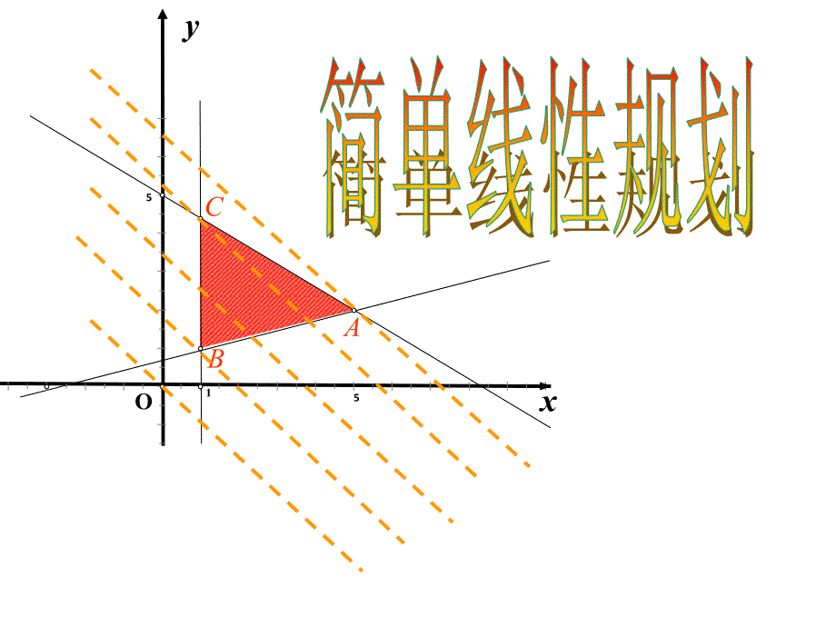 332简单的线性规划问题1_第1页