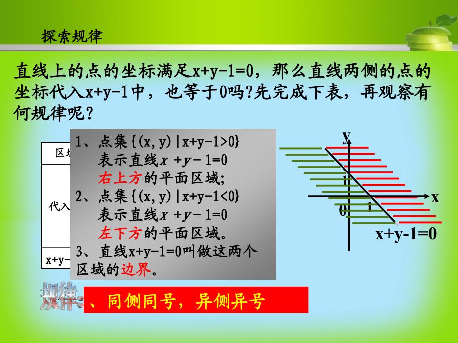 332简单的线性规划问题1_第4页