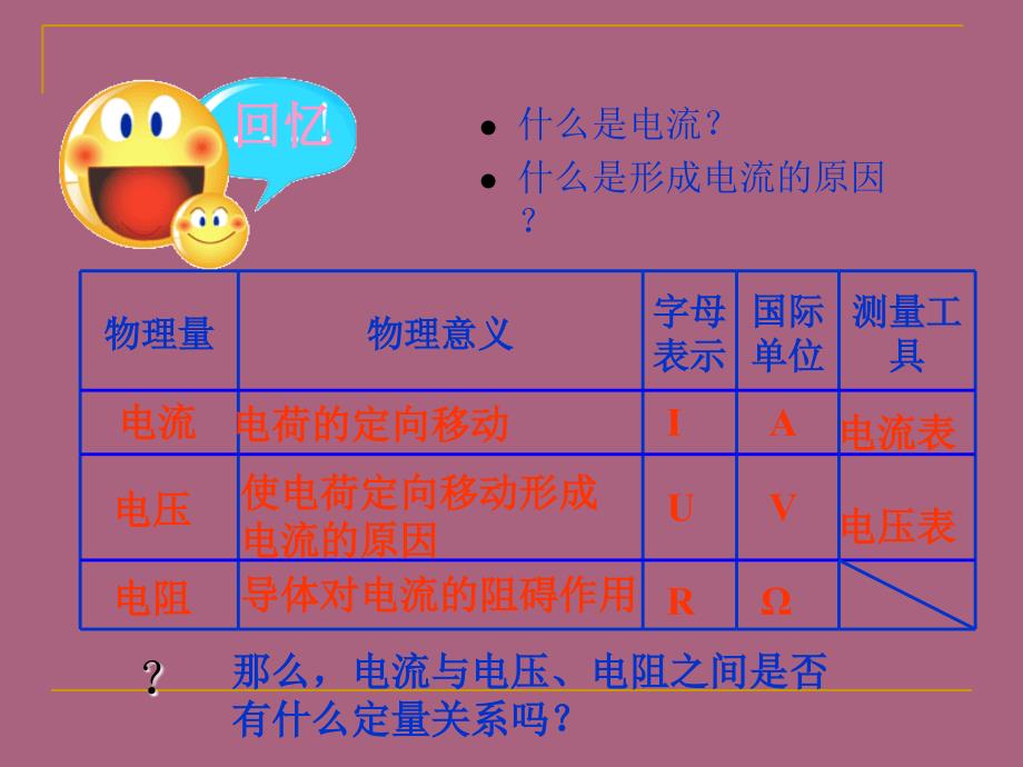 3.2探究电阻上的电流跟两端电压的关系ppt课件_第2页