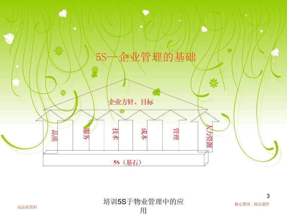 培训5S于物业管理中的应用课件_第3页