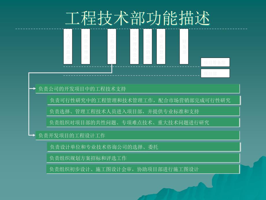 房地产公司组织结构、部门职能、岗位职责.ppt_第4页