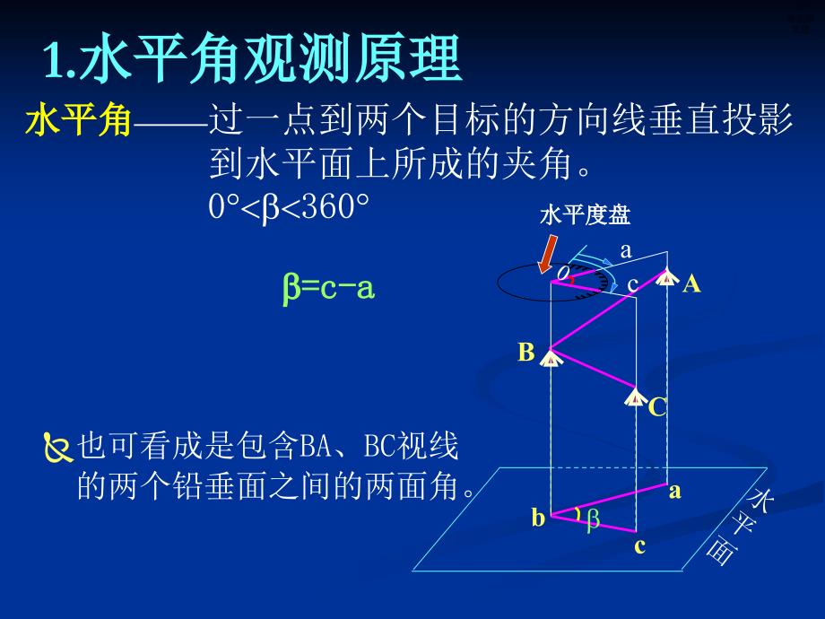 3第三章 经纬仪_第3页