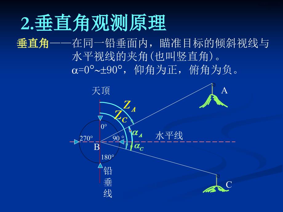 3第三章 经纬仪_第4页