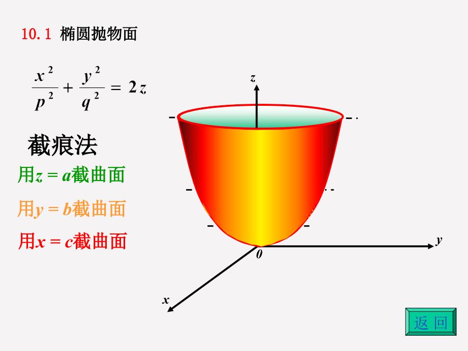 《抛物面图形》PPT课件.ppt_第2页