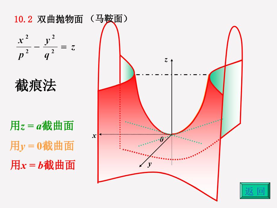 《抛物面图形》PPT课件.ppt_第4页