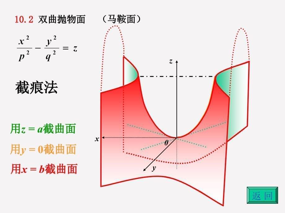 《抛物面图形》PPT课件.ppt_第5页