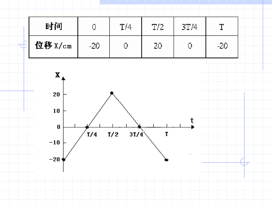 简谐运动的图象_第4页