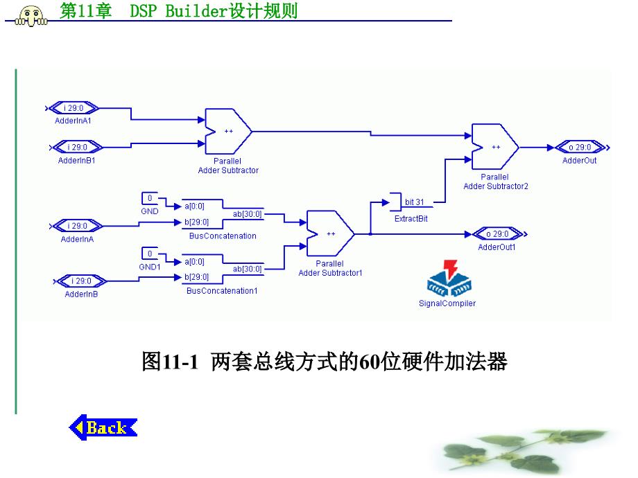 第11章DSPBuider设计规则000002_第4页