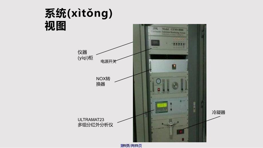 CEMS连续自动监测系统学习实用教案_第3页