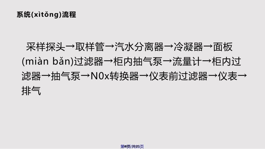 CEMS连续自动监测系统学习实用教案_第4页