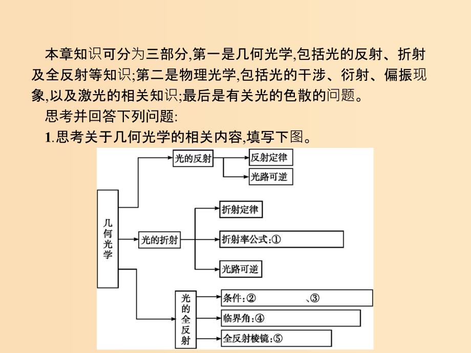 2018-2019学年高中物理第十三章光本章整合课件新人教版选修3 .ppt_第2页