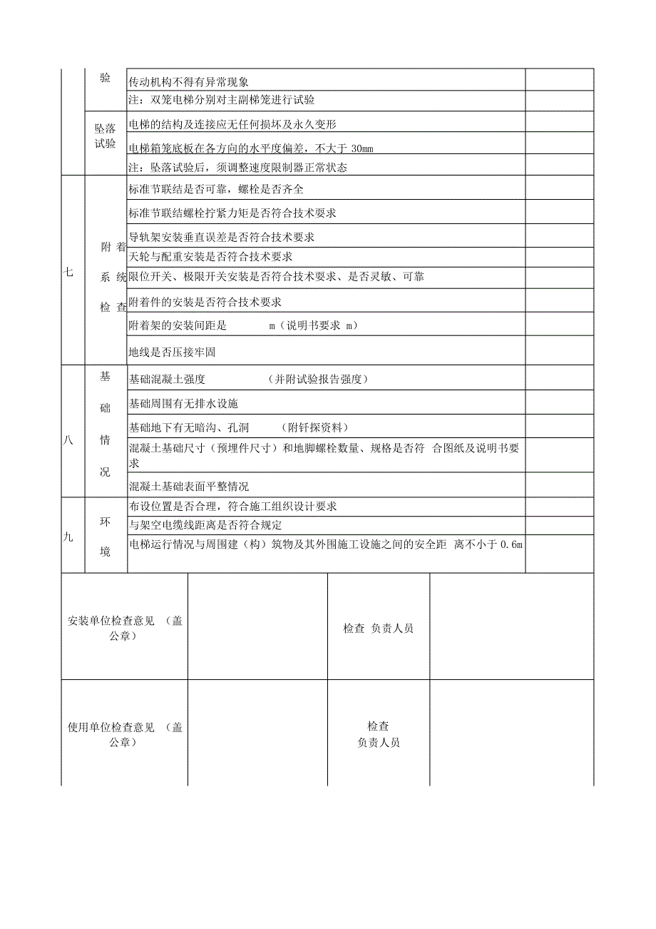 20xx年建筑工程春节节后复工外用施工电梯专项检查表_第3页