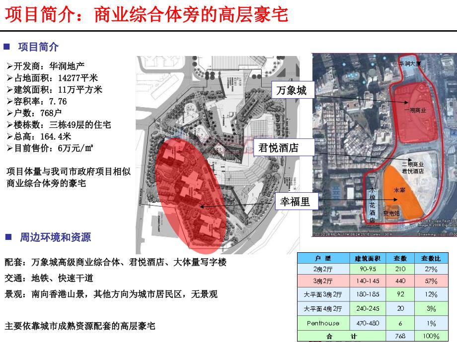 深圳华润幸福里产品设计考察_第3页