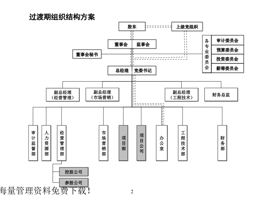 部门职责、定岗定编、职位说明书_第2页