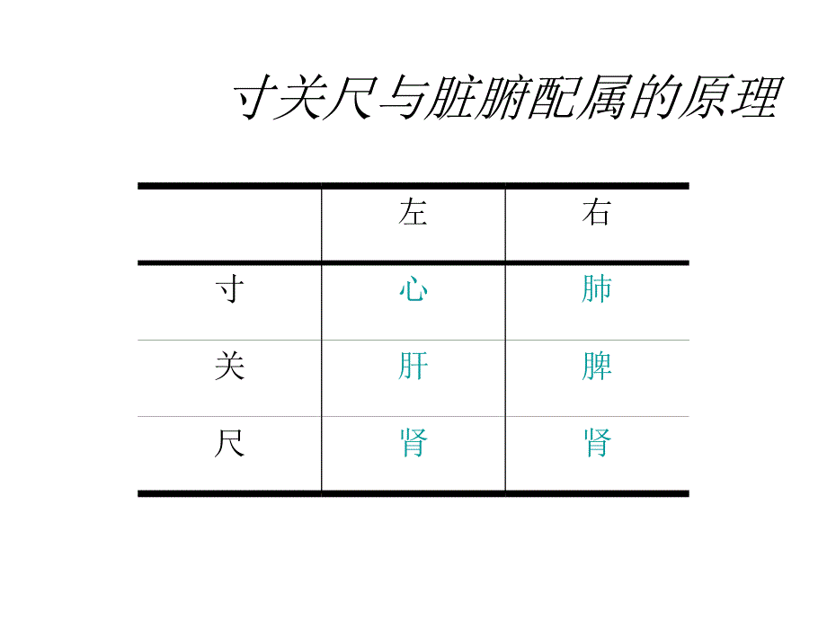 诊法--4切诊中医学基础_第3页