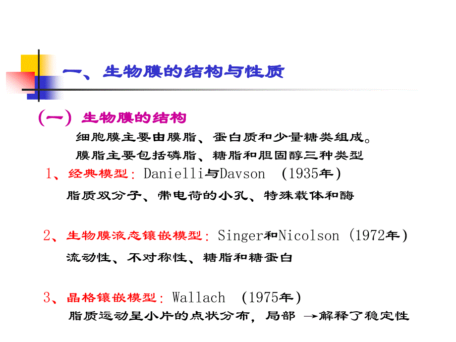 第二章 口服药物的吸收_第4页