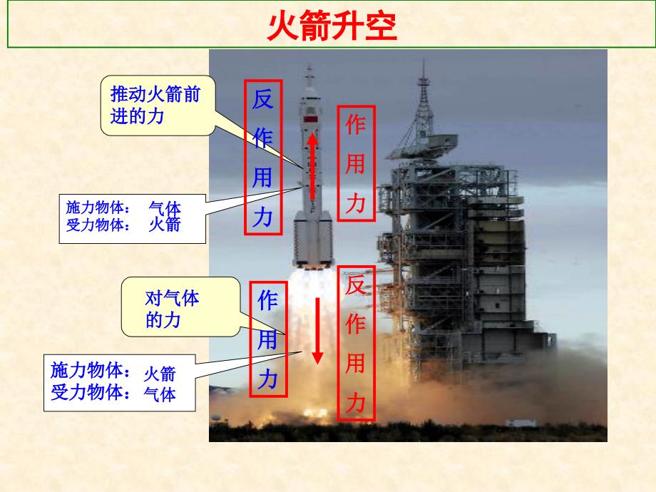 《牛顿第三定律》课件_第2页