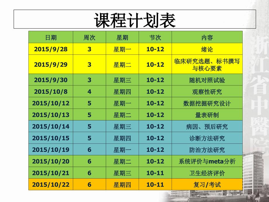 临床科研设计PPT全套_第3页