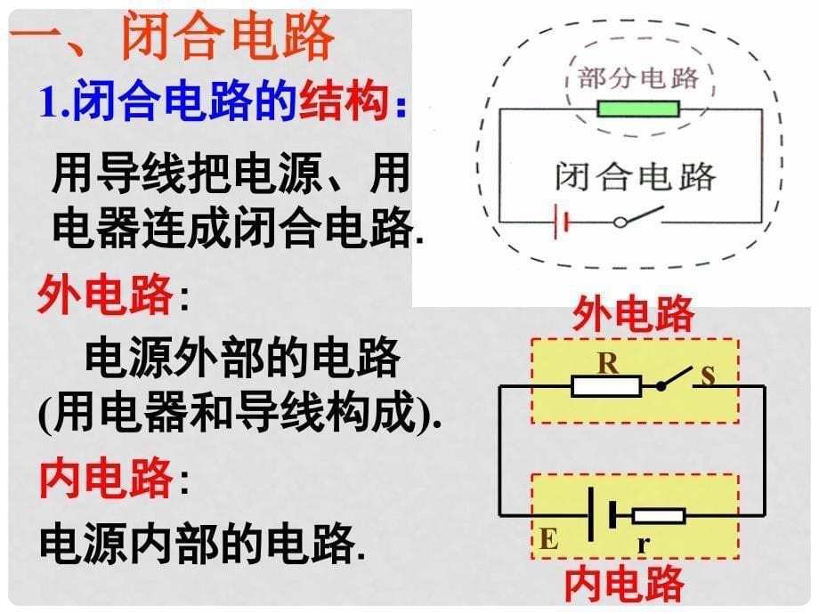 湖南地区物理 2.7闭合电路的欧姆定律 新课标人教版选修312.7闭合电路欧姆定律1_第5页