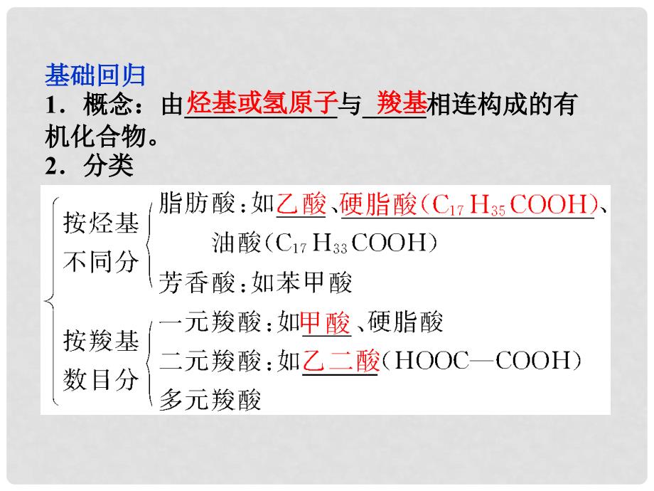 高考化学 10.4羧酸和酯总复习课件 苏教版_第3页