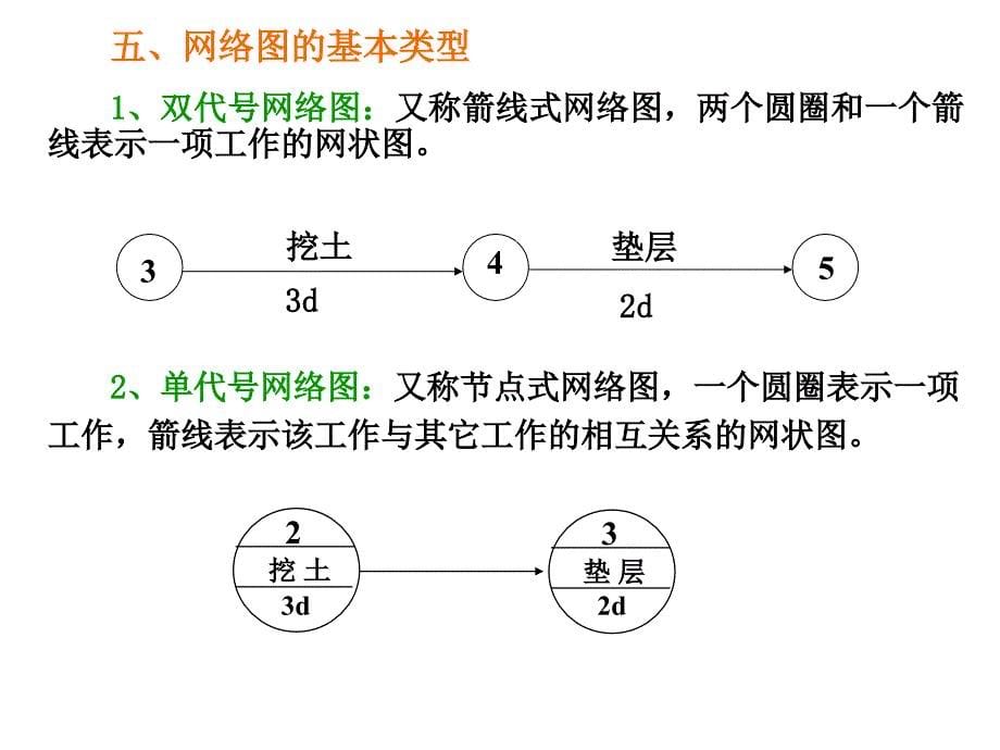 《网络计划技术new》PPT课件.ppt_第5页