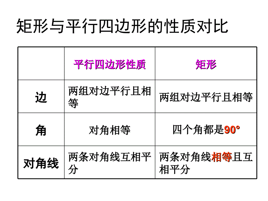 矩形习题课件_第4页