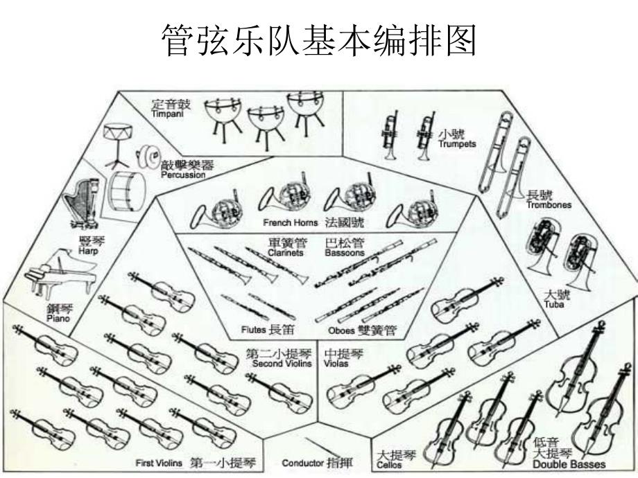 第六单元《七彩的管弦》教案2_第3页