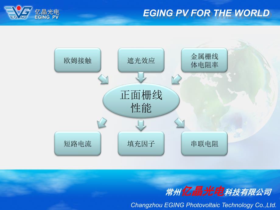 对太阳能电池背电极的研究_第4页