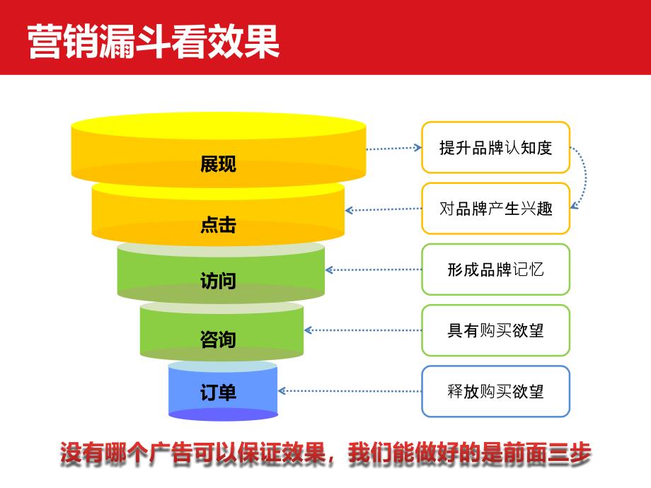 盘网盟上的线经典案例(按区域按行业划分)最便宜的广告,展示完全_第2页