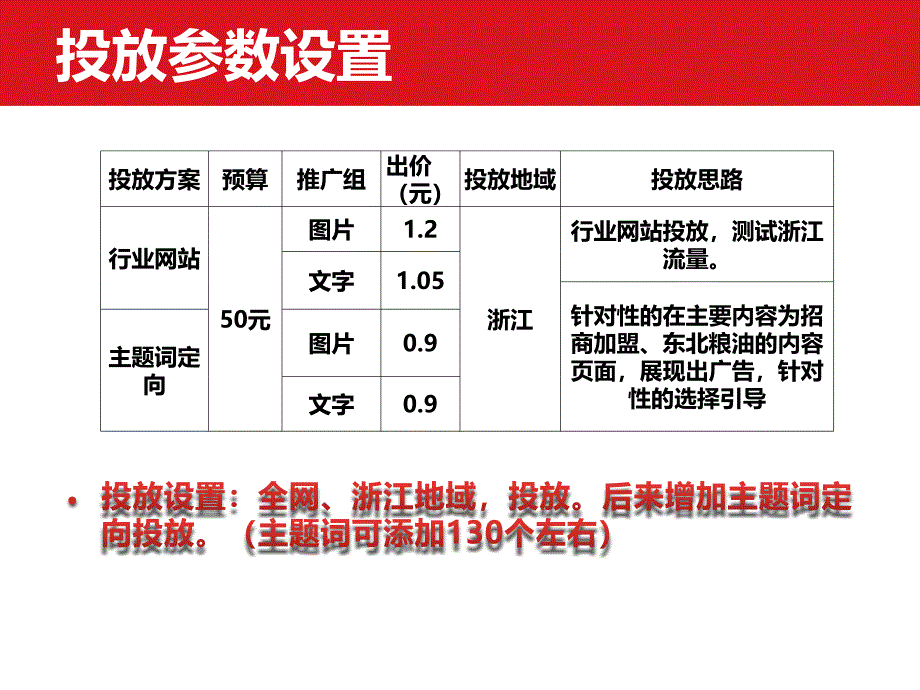 盘网盟上的线经典案例(按区域按行业划分)最便宜的广告,展示完全_第4页