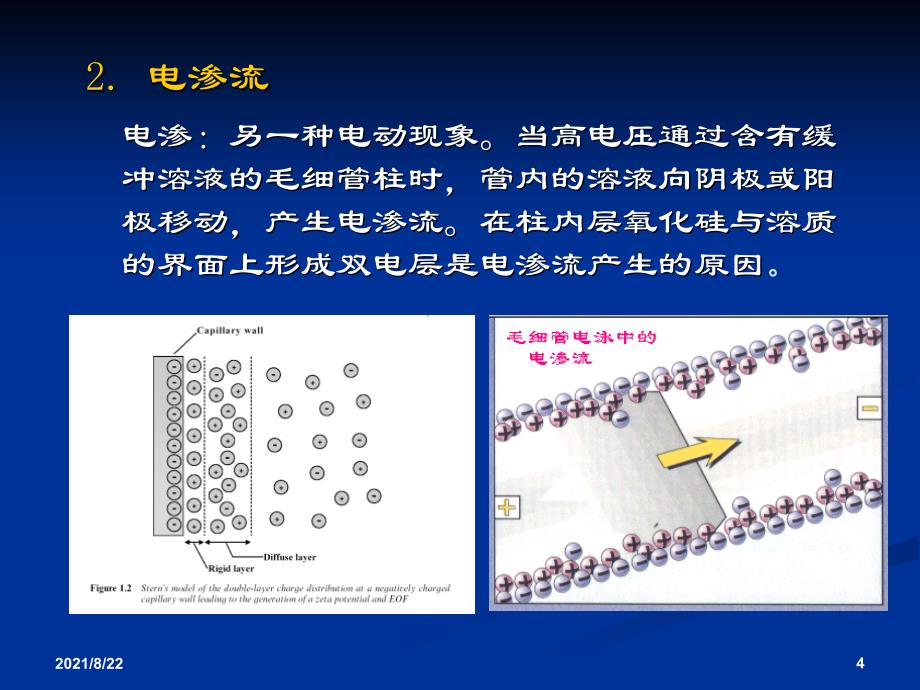 毛细管电泳-2015推荐课件_第4页